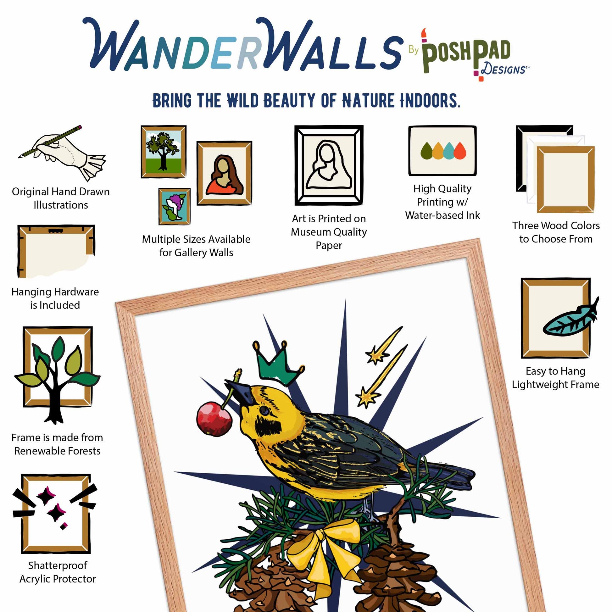 This is an infographic showing the framed art print. There are small illustrations around the photo that describe the Wander Walls product perks, which include original hand-drawn illustration, multiple size options and frame colors, museum quality paper, water-based inks, hanging hardware included, wood from renewable forests, and shatter-proof acrylic protector.