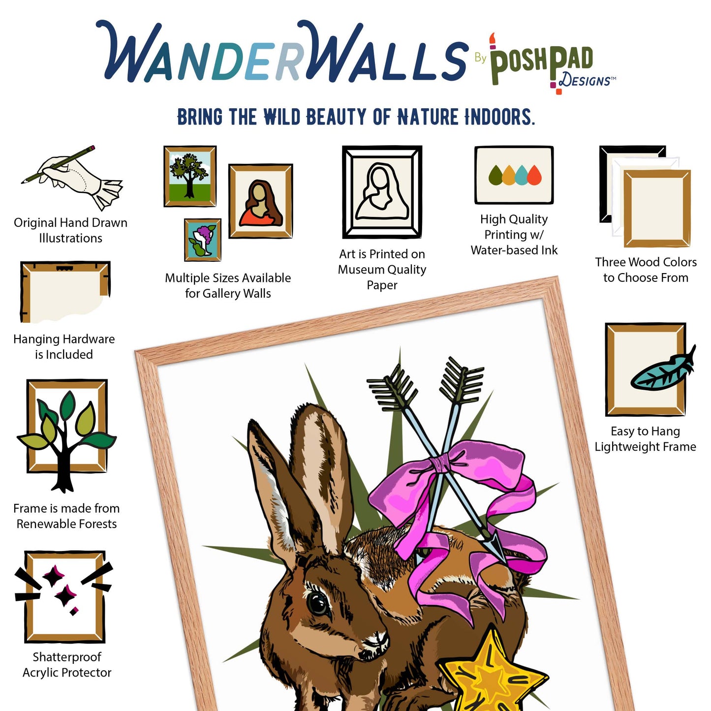 This is an infographic showing the framed art print. There are small illustrations around the photo that describe the Wander Walls product perks, which include original hand-drawn illustration, multiple size options and frame colors, museum quality paper, water-based inks, hanging hardware included, wood from renewable forests, and shatterproof acrylic protector.