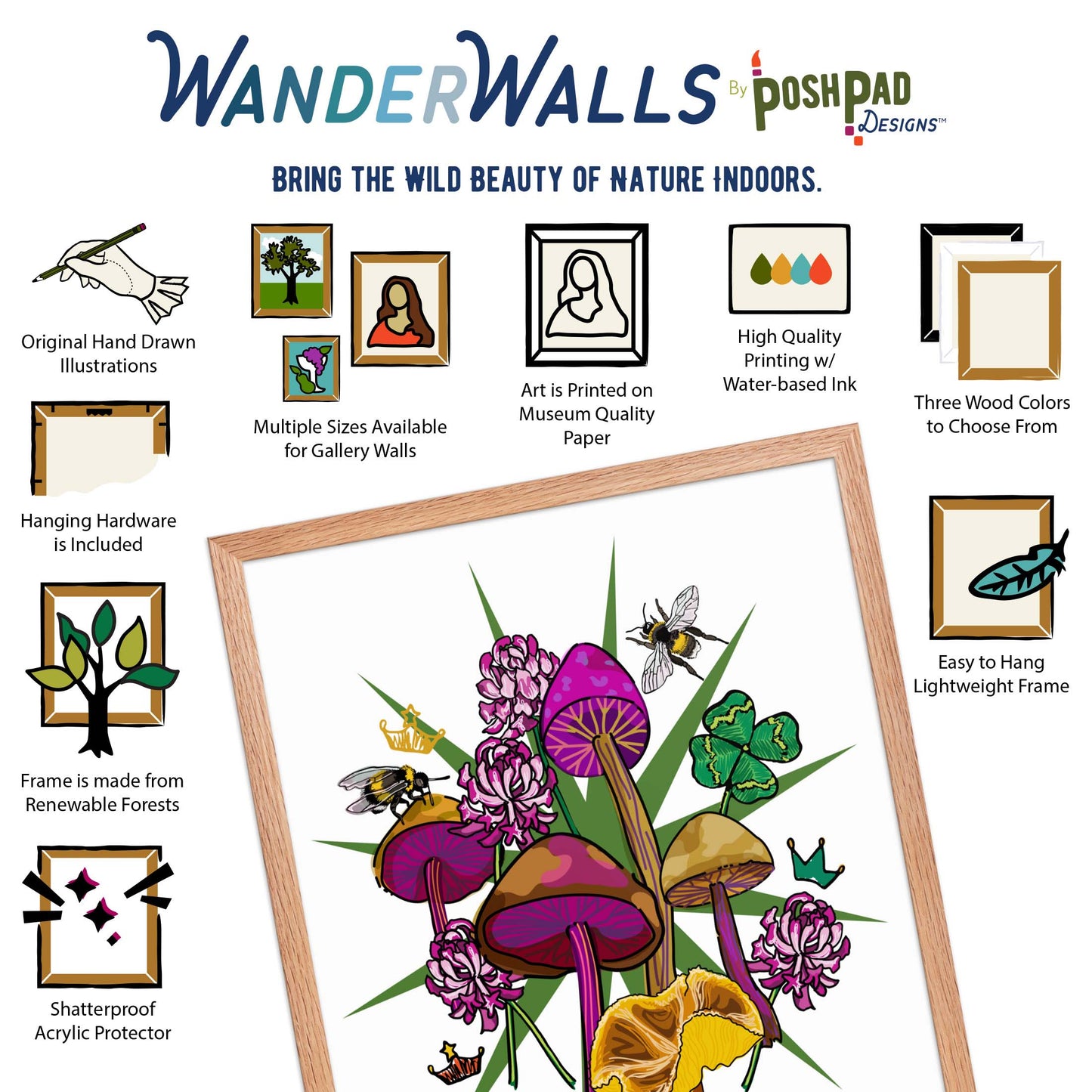 This is an infographic showing the framed art print. There are small illustrations around the photo that describe the Wander Walls product perks, which include original hand-drawn illustration, multiple size options and frame colors, museum quality paper, water-based inks, hanging hardware included, wood from renewable forests, and shatter-proof acrylic protector.