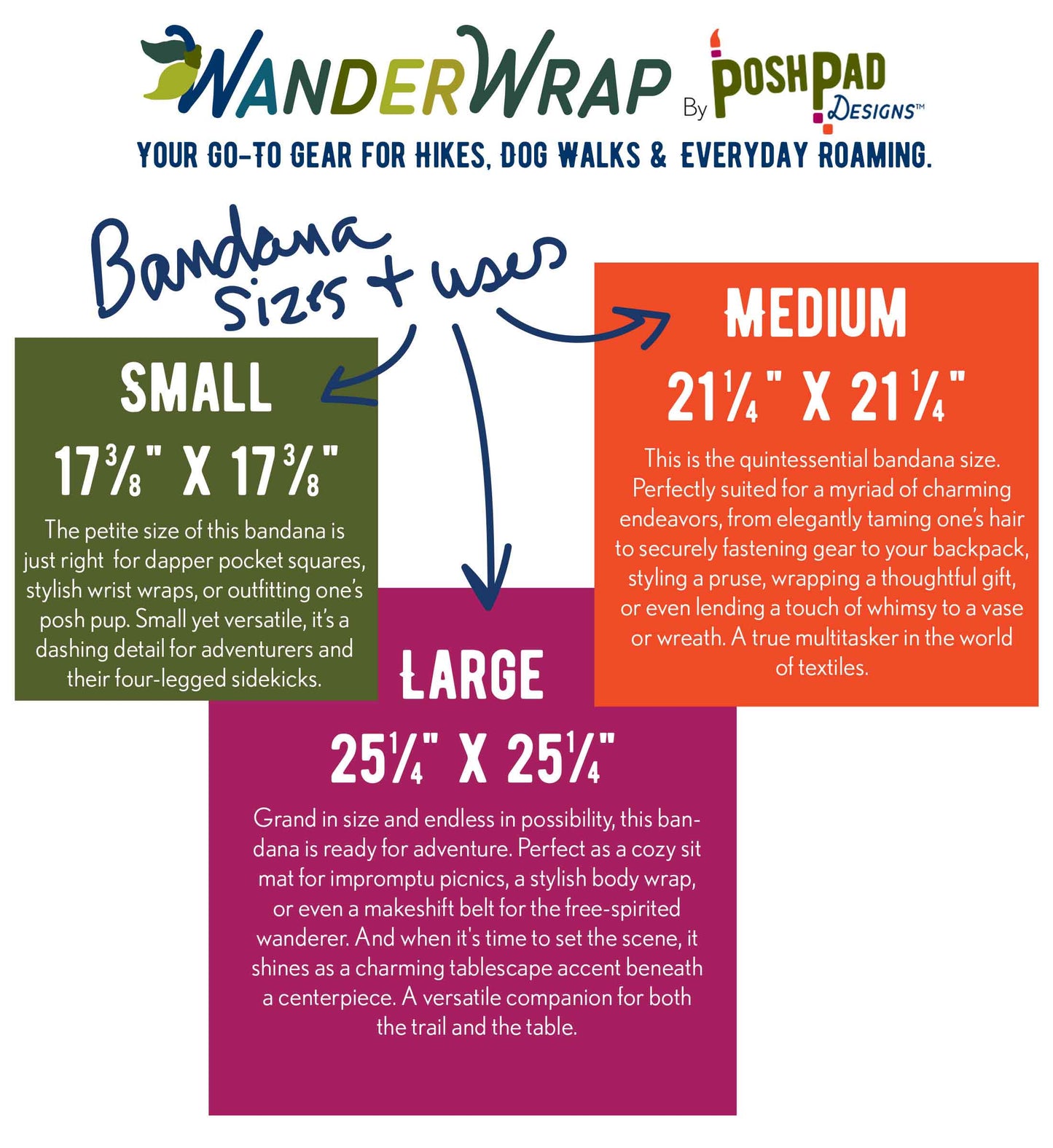 This is an infographic showing the different size variants and the potential uses for each size. There are three sizes. The small is 17 x 17 inches. Medium is 21 x 21 inches. Large is 25 x 25 inches.