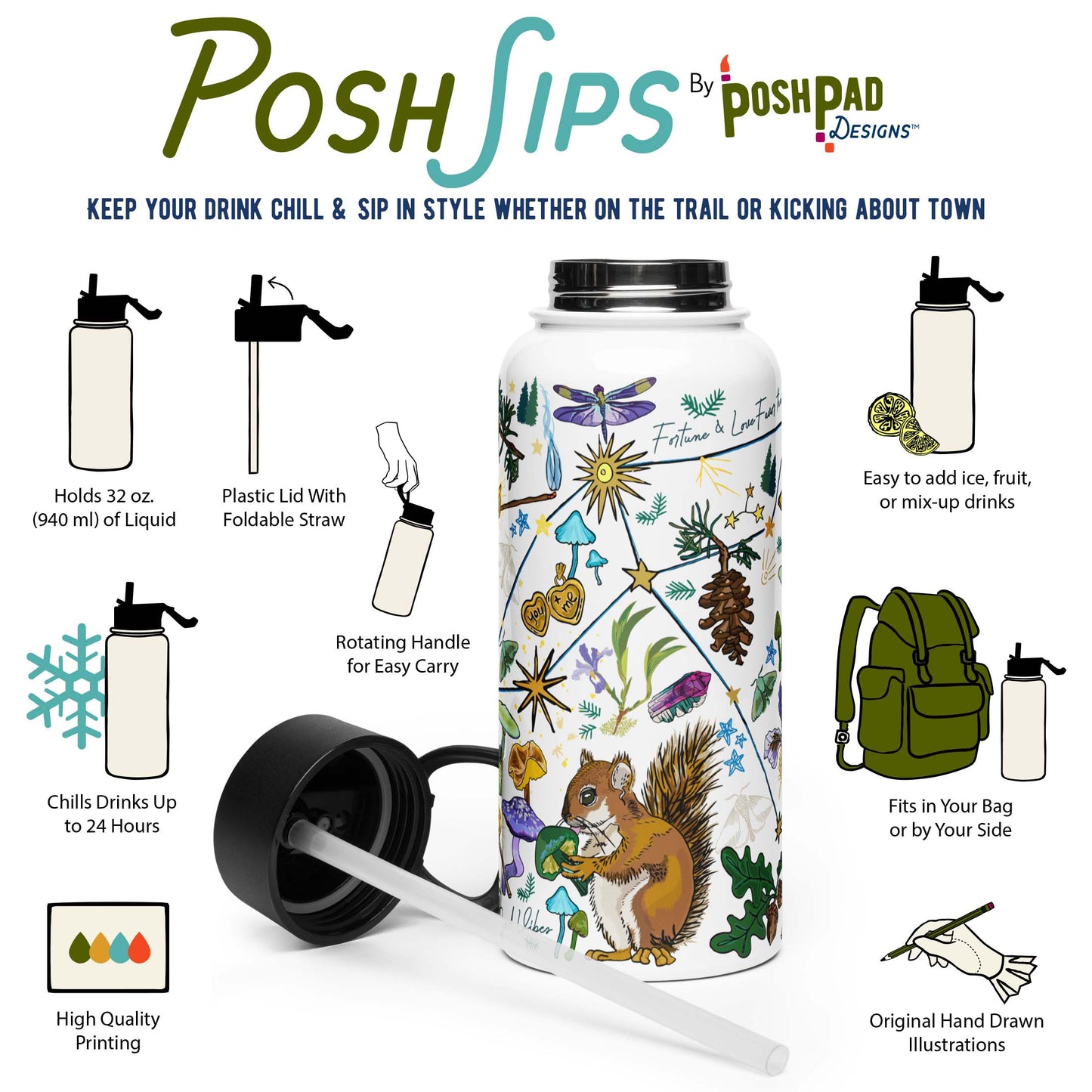 This infographic shows a photo of the water bottle with the lid is lying beside it. There are icons for each product perk. Those perks include the plastic lid with a foldable straw, rotating handle, wide-mouth top, and it holds 32 ounces of liquid. The hand-drawn illustration on the water bottle is printed with high-quality ink.