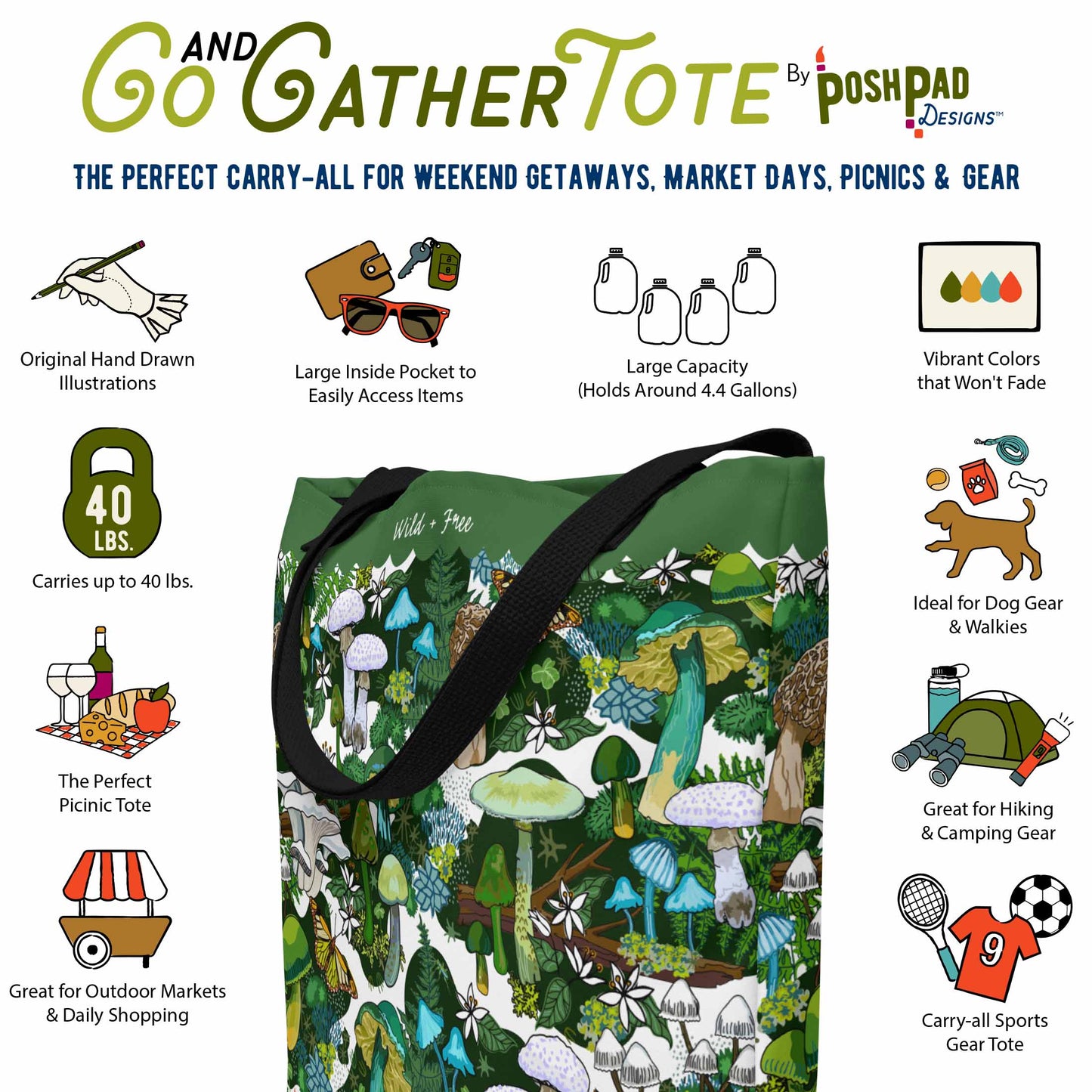 This infographic shows the tote bag surrounded by icons that show the bag's perks. Perks include vibrantly colored hand-drawn artwork that won't fade. The tote has a large inside pocket and will hold up to 40 pounds. The weekender tote is excellent for carrying dog gear to the park or taking a picnic into the great outdoors. It's also great for organizing camping gear or shopping at outdoor markets.