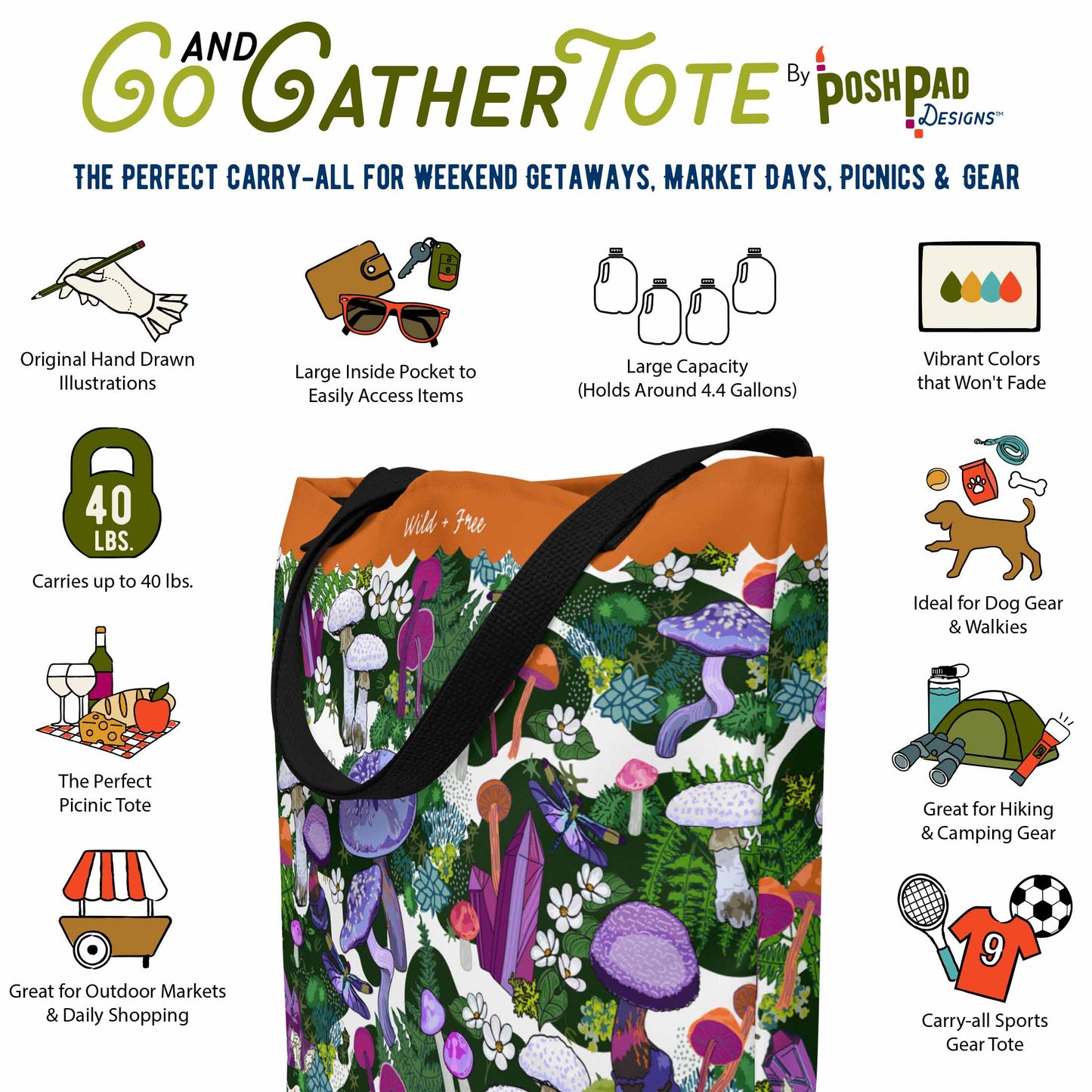 This infographic shows the tote bag surrounded by icons that show the bag's perks. Perks include vibrantly colored hand-drawn artwork that won't fade. The tote has a large inside pocket and will hold up to 40 pounds. The weekender tote is excellent for carrying dog gear to the park or taking a picnic into the great outdoors. It's also great for organizing camping gear or shopping at outdoor markets.