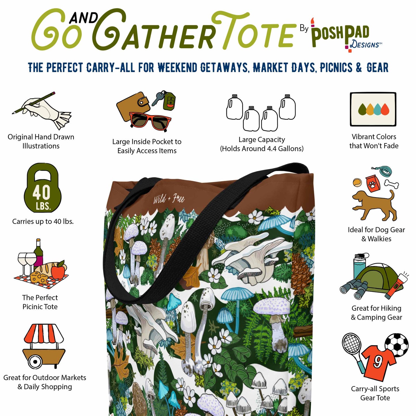 This infographic shows the tote bag surrounded by icons that show the bag's perks. Perks include vibrantly colored hand-drawn artwork that won't fade. The tote has a large inside pocket and will hold up to 40 pounds. The weekender tote is excellent for carrying dog gear to the park or taking a picnic into the great outdoors. It's also great for organizing camping gear or shopping at outdoor markets.