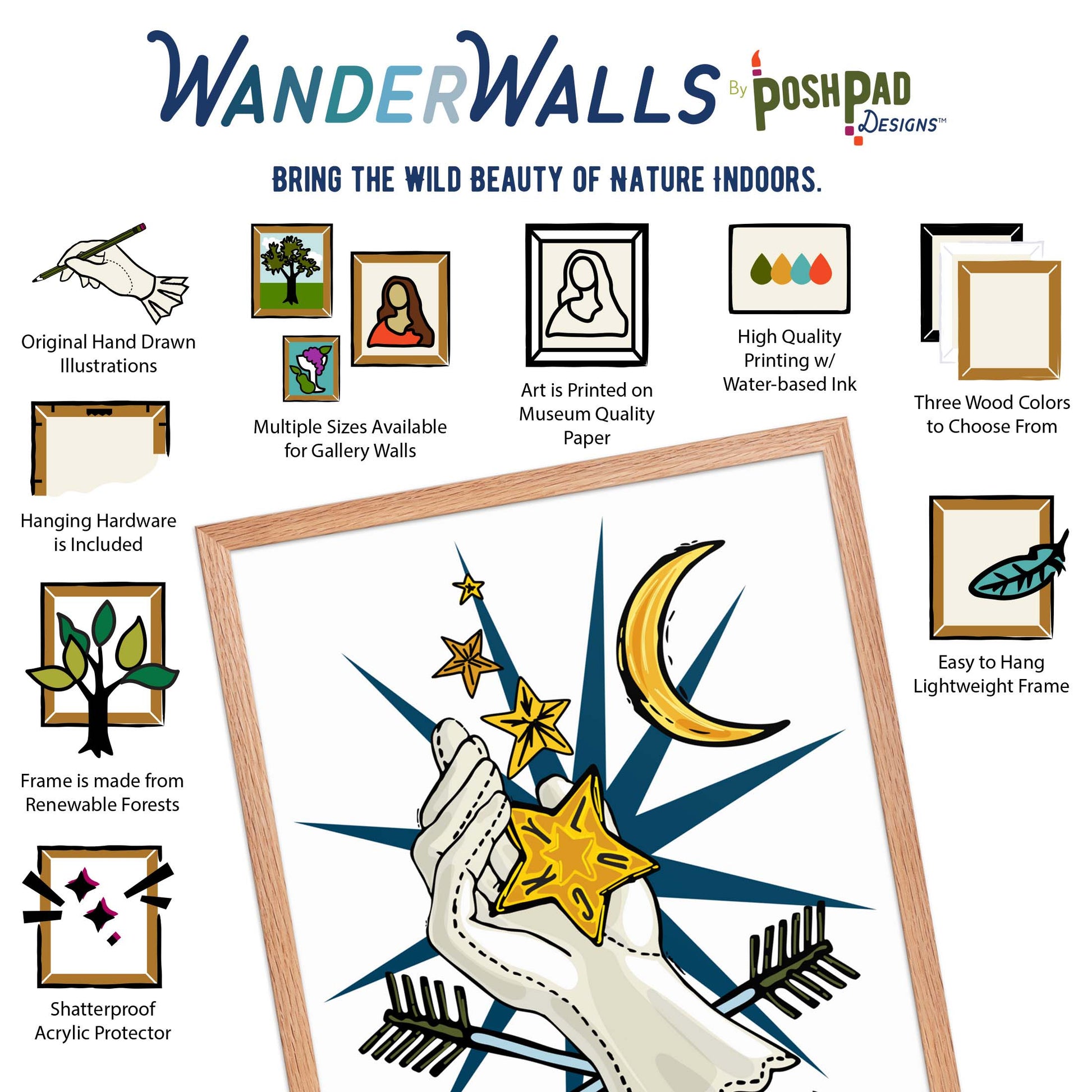 This is an infographic showing the framed art print. There are small illustrations around the photo that describe the Wander Walls product perks, which include original hand-drawn illustration, multiple size options and frame colors, museum quality paper, water-based inks, hanging hardware included, wood from renewable forests, and a shatterproof acrylic protector.