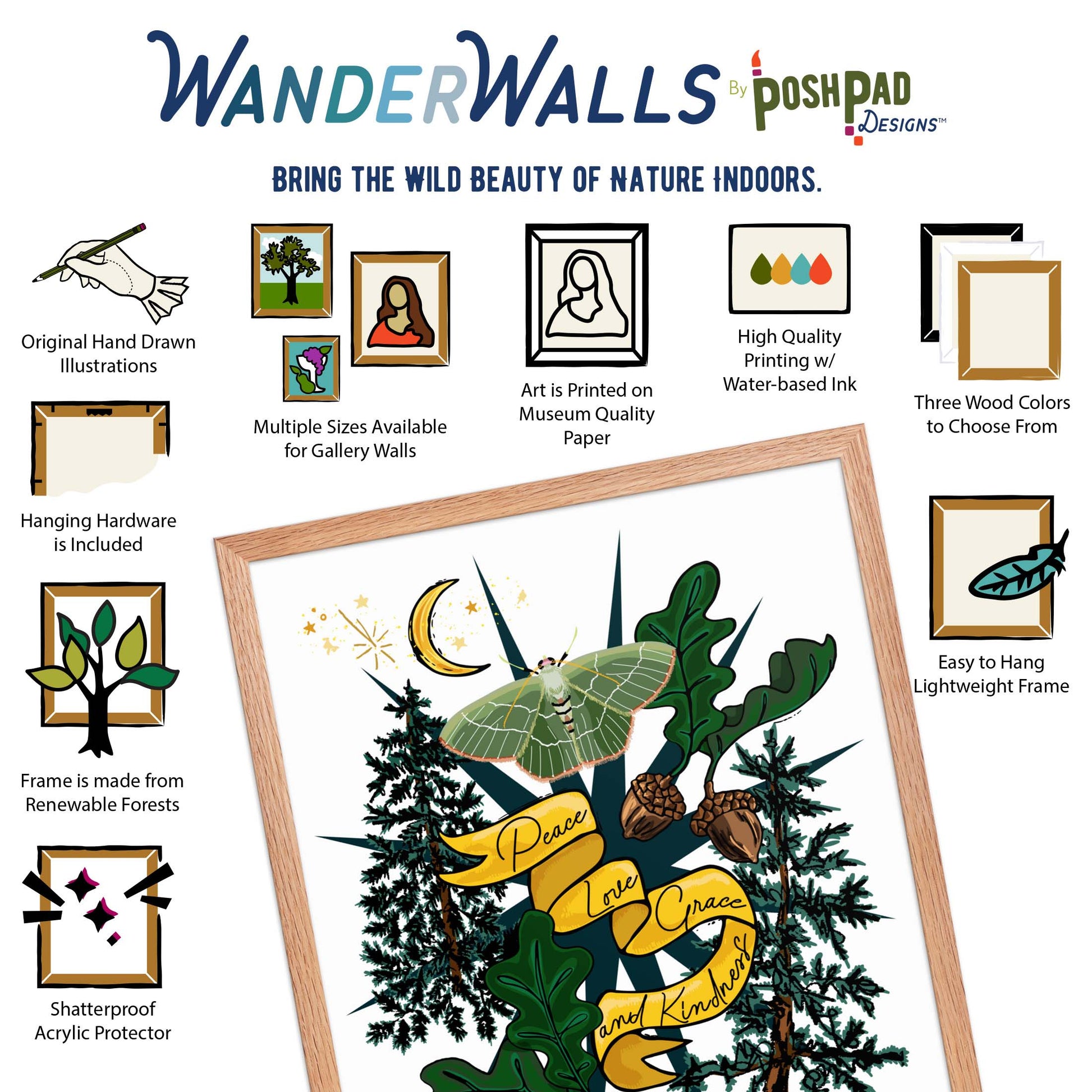 This is an infographic showing the framed art print. There are small illustrations around the photo that describe the Wander Walls product perks, which include original hand-drawn illustration, multiple size options and frame colors, museum quality paper, water-based inks, hanging hardware included, wood from renewable forests, and shatter-proof acrylic protector.