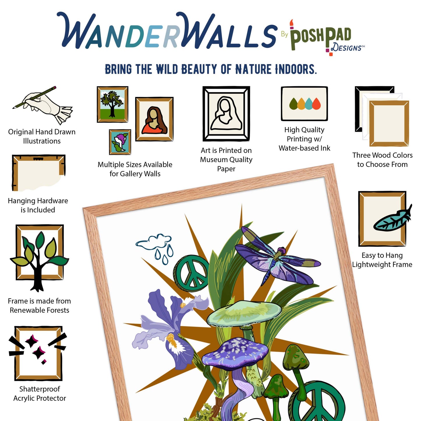 This is an infographic showing the framed art print. There are small illustrations around the photo that describe the Wander Walls product perks, which include original hand-drawn illustration, multiple size options and frame colors, museum quality paper, water-based inks, hanging hardware included, wood from renewable forests, and shatter-proof acrylic protector.