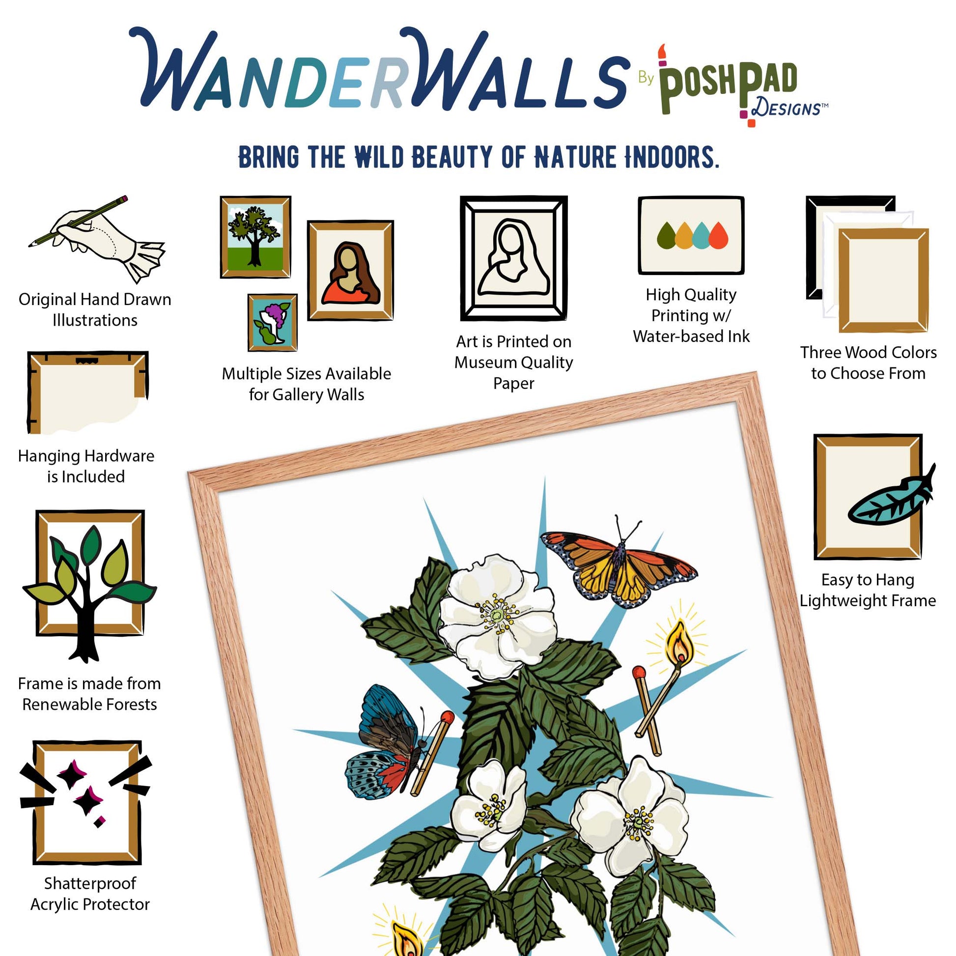 This is an infographic showing the framed art print. There are small illustrations around the photo that describe the Wander Walls product perks, which include original hand-drawn illustration, multiple size options and frame colors, museum quality paper, water-based inks, hanging hardware included, wood from renewable forests, and shatter-proof acrylic protector.