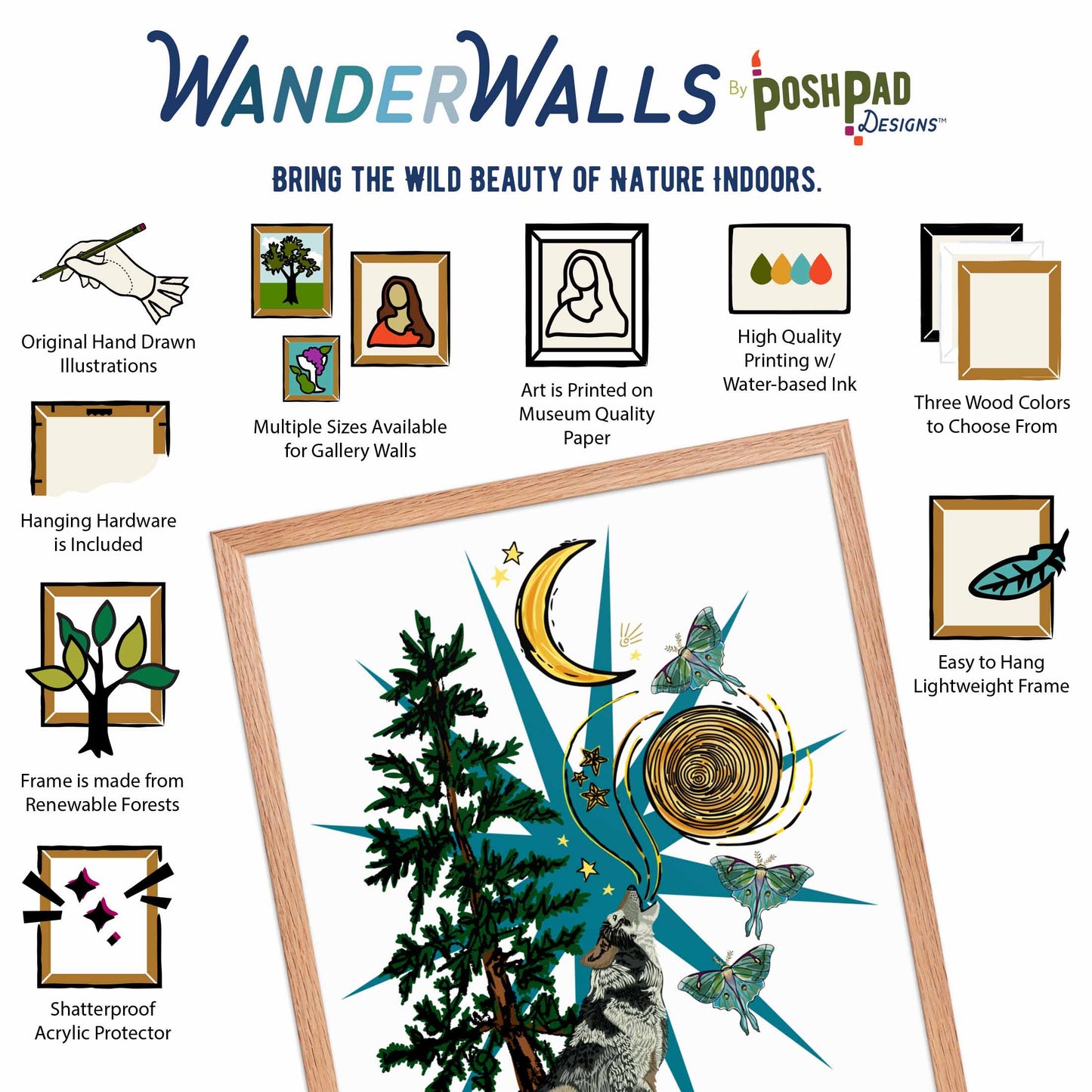This is an infographic showing the framed art print. There are small illustrations around the photo that describe the WanderWalls product perks, which include original hand-drawn illustration, multiple size options and frame colors, museum quality paper, water-based inks, hanging hardware included, wood from renewable forests, and shatterproof acrylic protector.