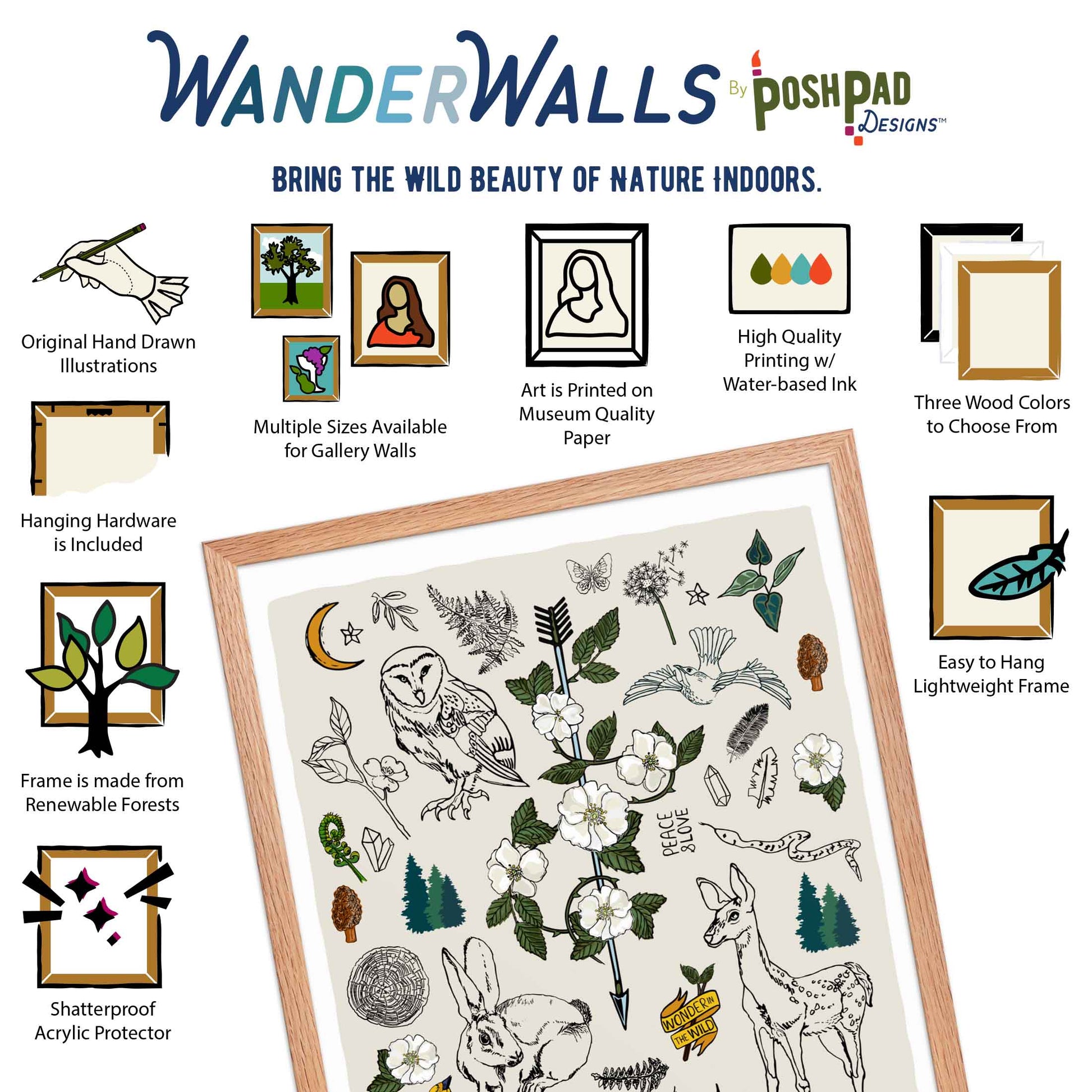 This is an infographic showing the framed art print. There are small illustrations around the photo that describe the WanderWalls product perks, which include original hand-drawn illustration, multiple size options and frame colors, museum quality paper, water-based inks, hanging hardware included, wood from renewable forests, and shatterproof acrylic protector.