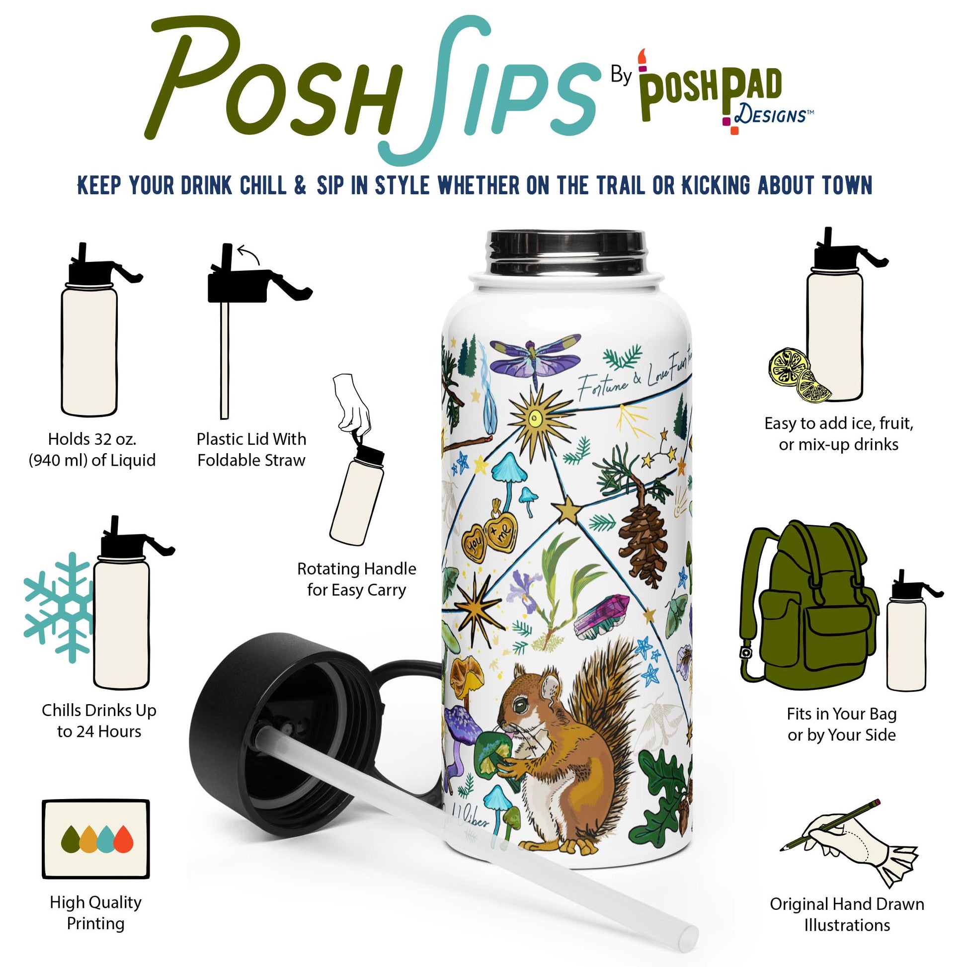 This infographic shows a photo of the water bottle with the lid is lying beside it. There are icons for each product perk. Those perks include the plastic lid with a foldable straw, rotating handle, wide-mouth top, and it holds 32 ounces of liquid. The hand-drawn illustration on the water bottle is printed with high-quality ink.