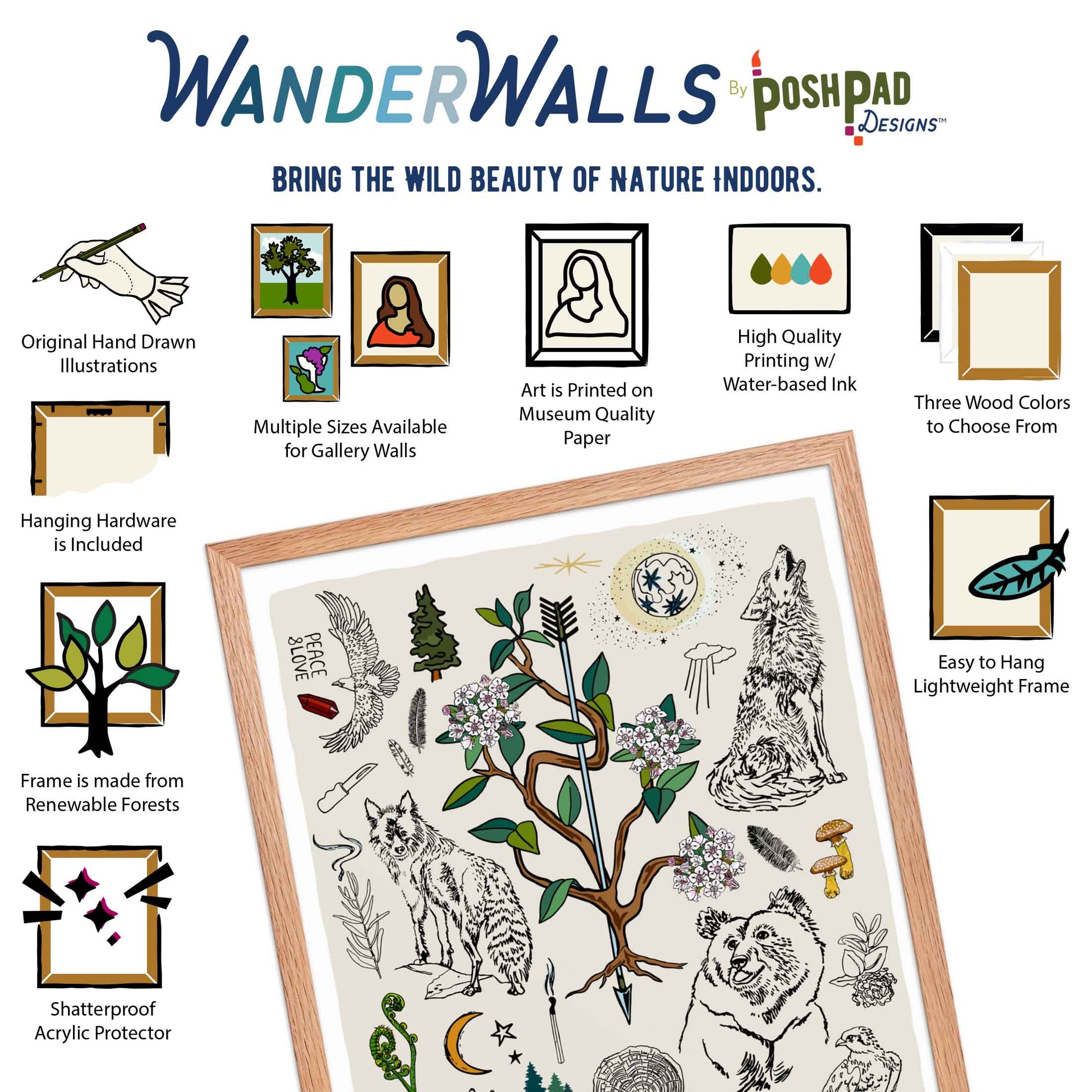 This is an infographic showing the framed art print. There are small illustrations around the photo that describe the WanderWalls product perks, which include original hand-drawn illustration, multiple size options and frame colors, museum quality paper, water-based inks, hanging hardware included, wood from renewable forests, and shatterproof acrylic protector.
