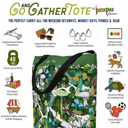 This infographic shows the tote bag surrounded by icons that show the bag's perks. Perks include vibrantly colored hand-drawn artwork that won't fade. The tote has a large inside pocket and will hold up to 40 pounds. The weekender tote is excellent for carrying dog gear to the park or taking a picnic into the great outdoors. It's also great for organizing camping gear or shopping at outdoor markets.