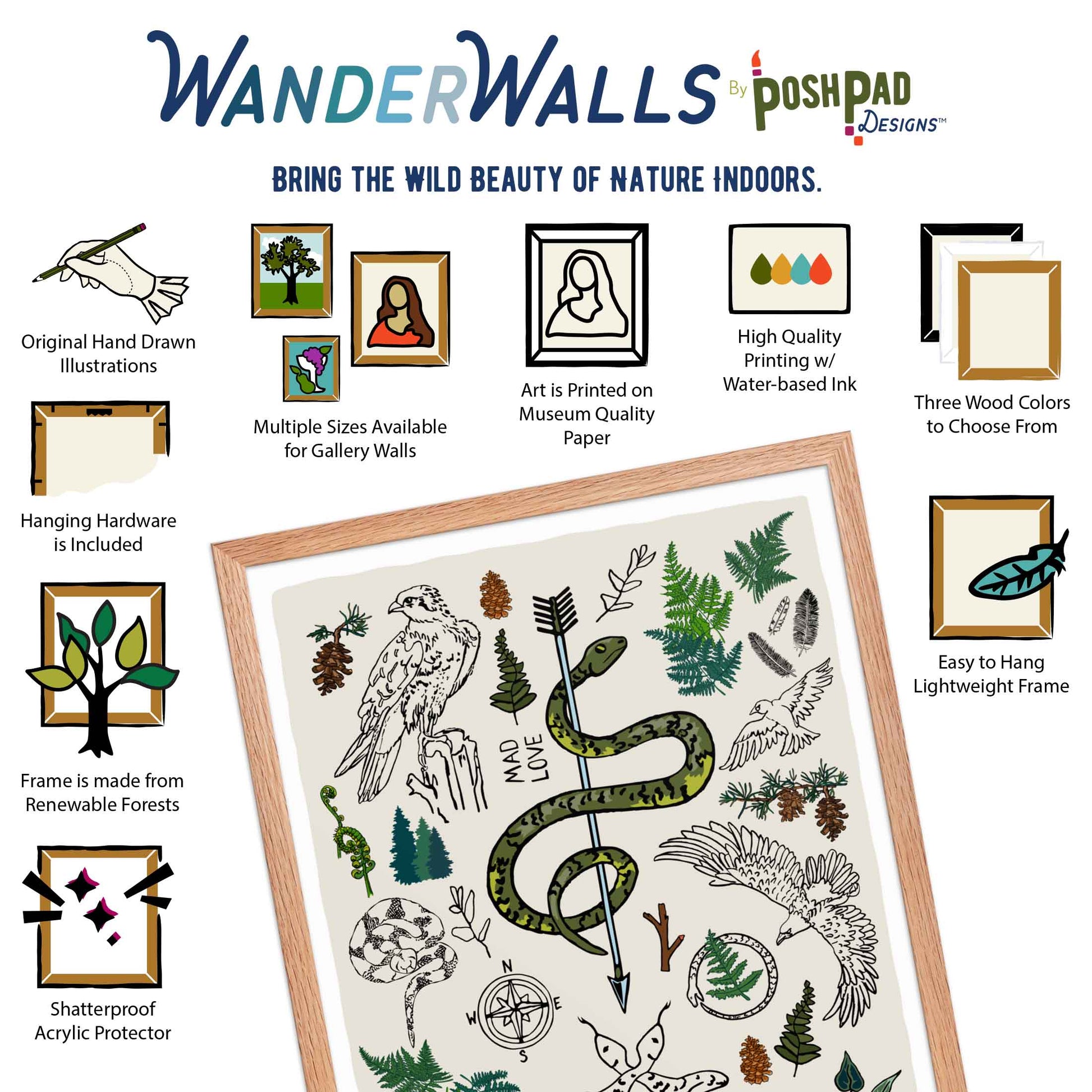 This is an infographic showing the framed art print. There are small illustrations around the photo that describe the WanderWalls product perks, which include original hand-drawn illustration, multiple size options and frame colors, museum quality paper, water-based inks, hanging hardware included, wood from renewable forests, and shatterproof acrylic protector.