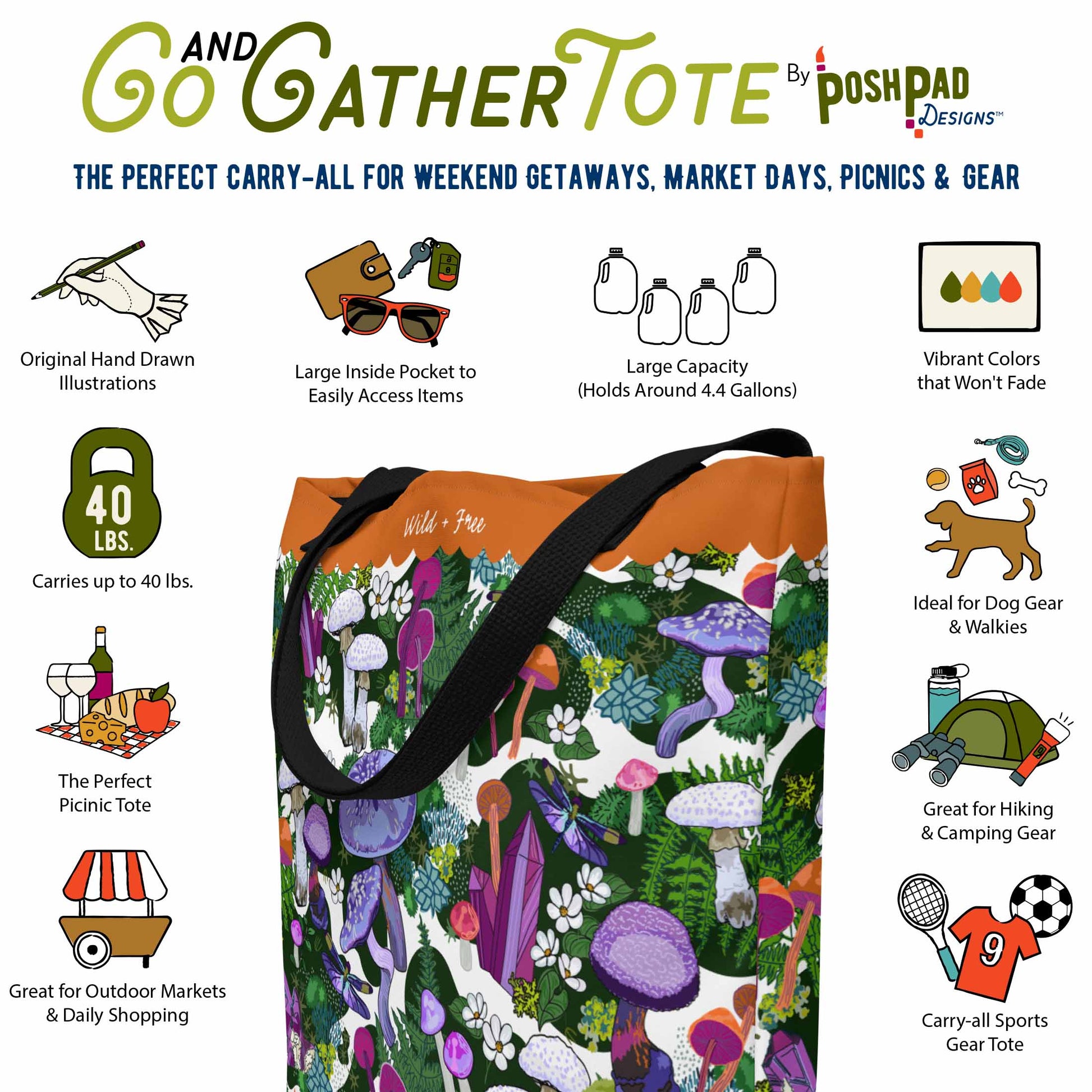This infographic shows the tote bag surrounded by icons that show the bag's perks. Perks include vibrantly colored hand-drawn artwork that won't fade. The tote has a large inside pocket and will hold up to 40 pounds. The weekender tote is excellent for carrying dog gear to the park or taking a picnic into the great outdoors. It's also great for organizing camping gear or shopping at outdoor markets.
