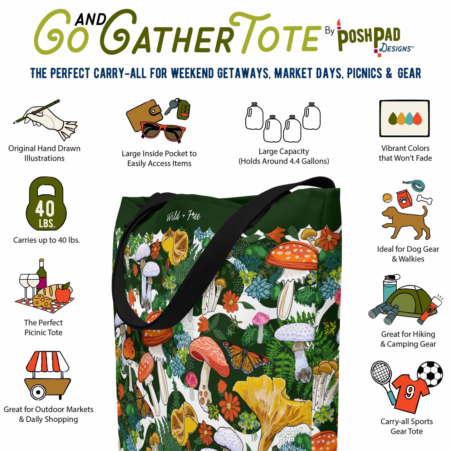 This infographic shows the tote bag surrounded by icons that show the bag's perks. Perks include vibrantly colored hand-drawn artwork that won't fade. The tote has a large inside pocket and will hold up to 40 pounds. The weekender tote is excellent for carrying dog gear to the park or taking a picnic into the great outdoors. It's also great for organizing camping gear or shopping at outdoor markets.