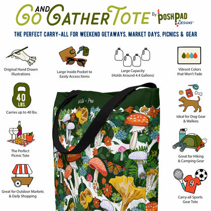 This infographic shows the tote bag surrounded by icons that show the bag's perks. Perks include vibrantly colored hand-drawn artwork that won't fade. The tote has a large inside pocket and will hold up to 40 pounds. The weekender tote is excellent for carrying dog gear to the park or taking a picnic into the great outdoors. It's also great for organizing camping gear or shopping at outdoor markets.