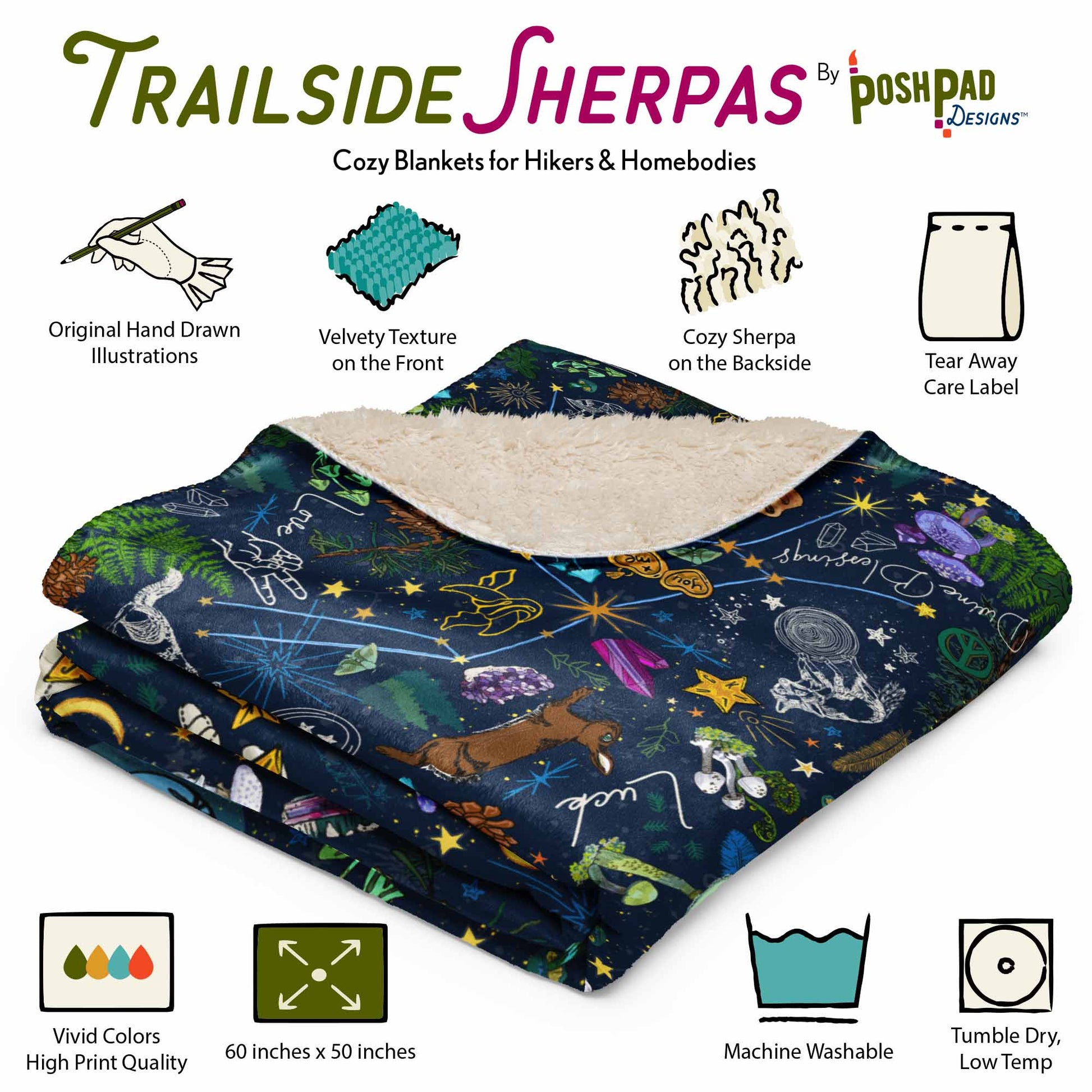 Folded blanket with nature-themed design, surrounded by illustrations of the blanket's features for the Trailside Sherpas brand. The features include original hand-drawn artwork, velvety textured front side, fluffy sherpa texture on the backside, tear away tag, vivid printing, size is 60 x 50 inches, machine washable, and tumble dry on  a low temp setting.